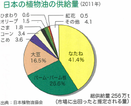 北海道こめ油の特徴1