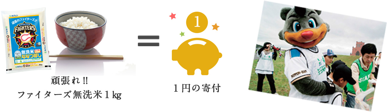 1kgあたり1円を活動費用に